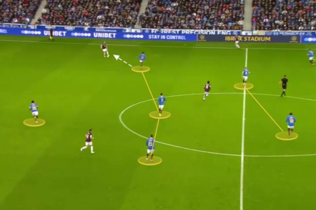 Why playing three number 10s allowed Rangers to 'find their level' for 45 minutes - analysis