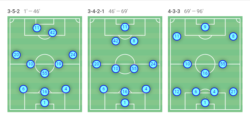 Rangers Review: New York City formations vs New York Red Bull (17/10/2021). 