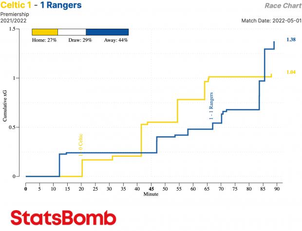 Rangers Review: 
