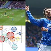 Tillman proved the difference for Rangers at Ibrox yesterday